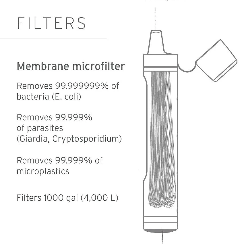 LifeStraw Peak Series Personal Straw - Mountain Blue 3 LifeStraw Peak Series Personal Straw - Mountain Blue - Image 3