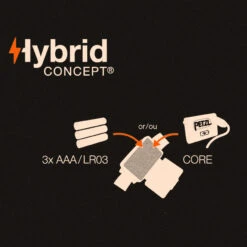 Petzl Tikkina Headlamp - Blue -Patagonia Outlet Sales Petzl AW22 Tikkina Red 05 c3d30596 af29 45e0 805b 5e7975c167cc